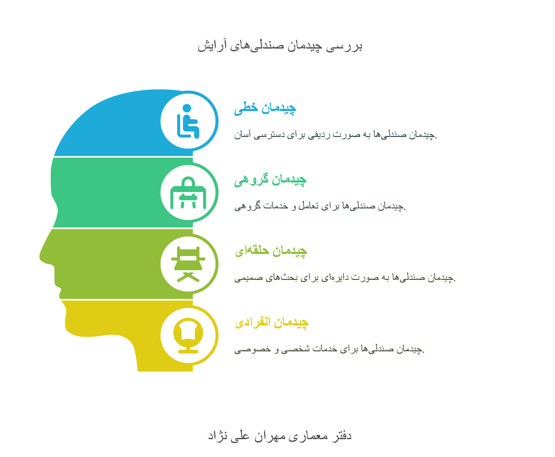 انواع چیدمان صندلی های آرایش