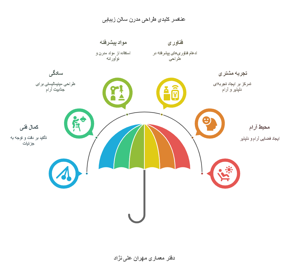 سبک مدرن در دیزاین سالن زیبایی