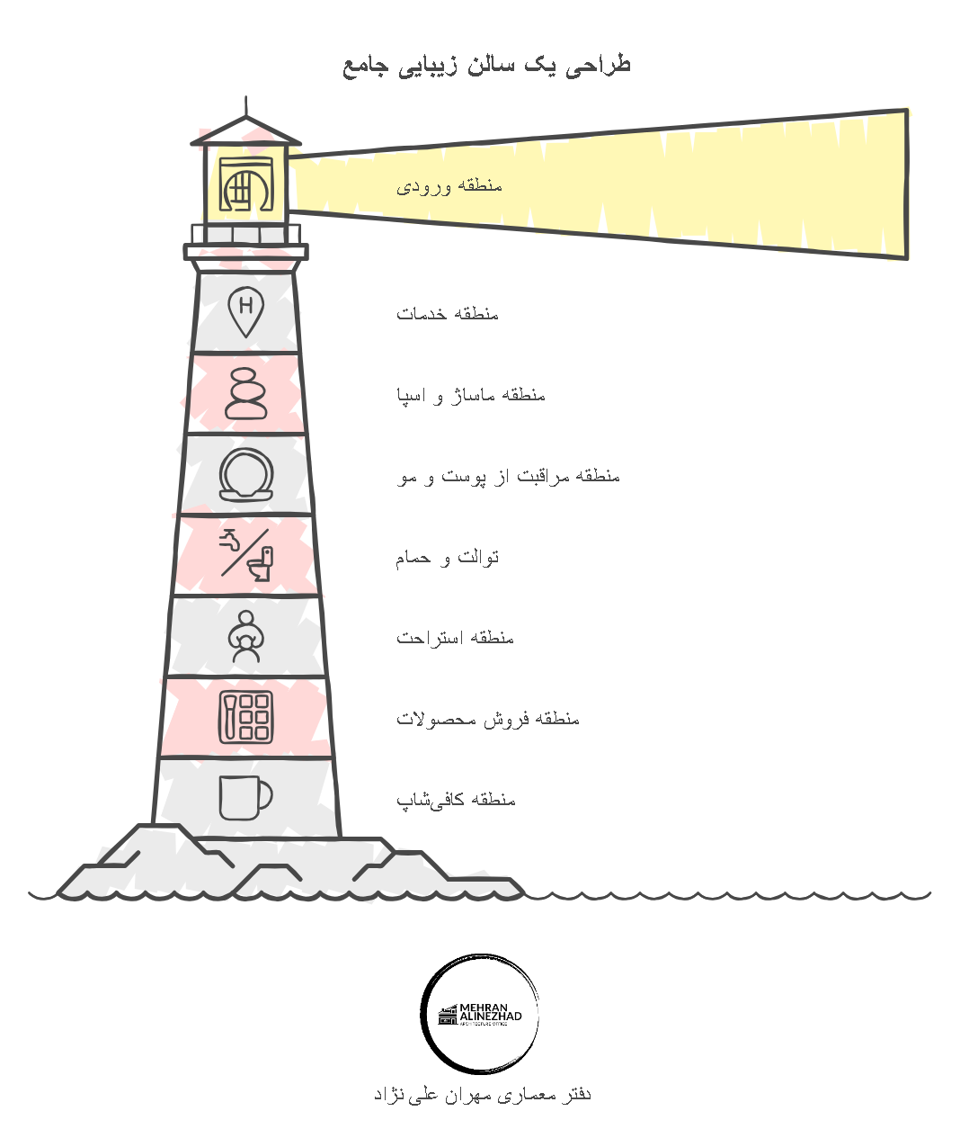 فضاهای مورد نیاز برای طراحی دکوراسیون سالن زیبایی زنانه