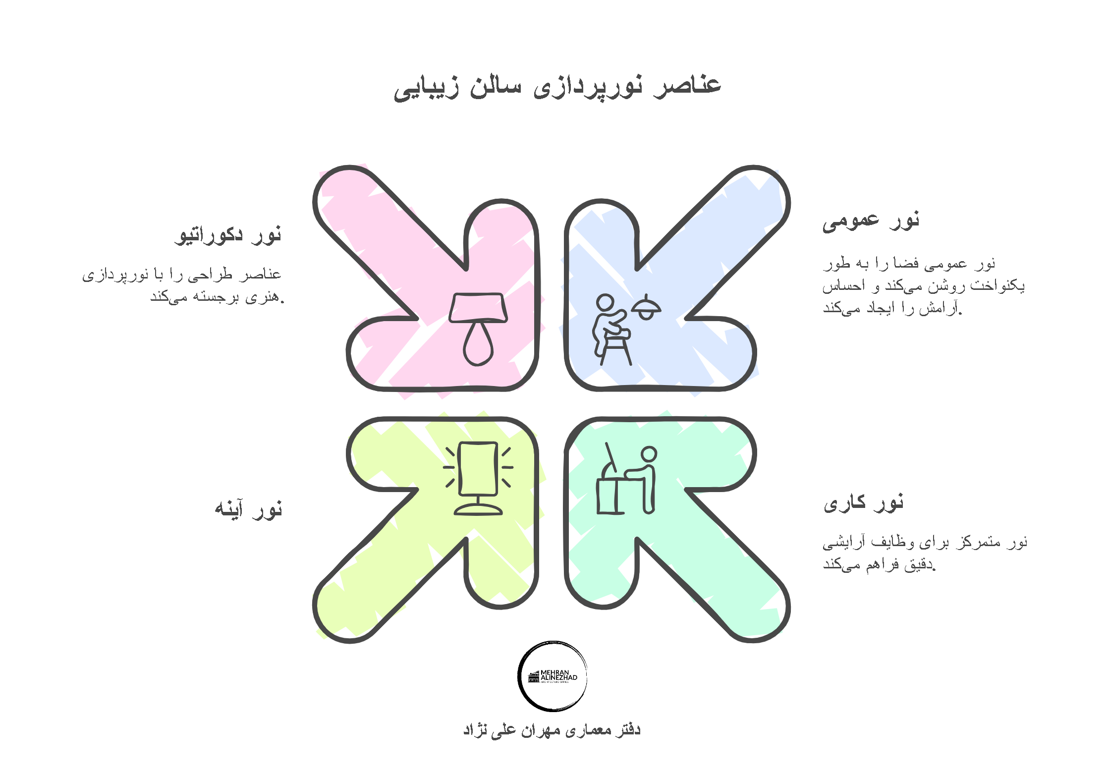 نورپردازی سالن زیبایی