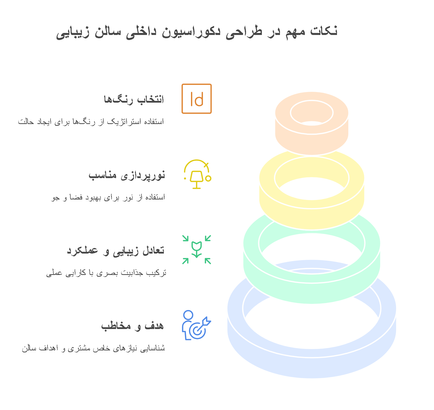 نکات مهم در طراحی دکوراسیون داخلی سالن زیبایی